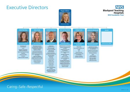 Executive Directors Chart.jpg