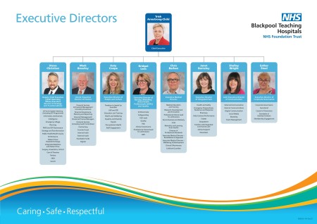 Executive directors responsibilities Jan 2024