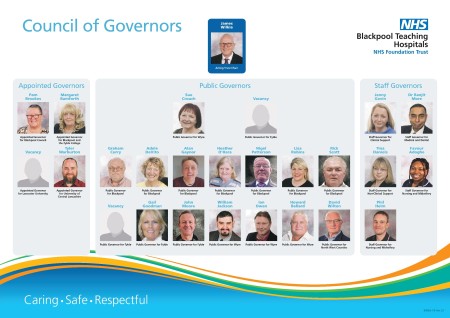 BTH council of governors Jan 2024